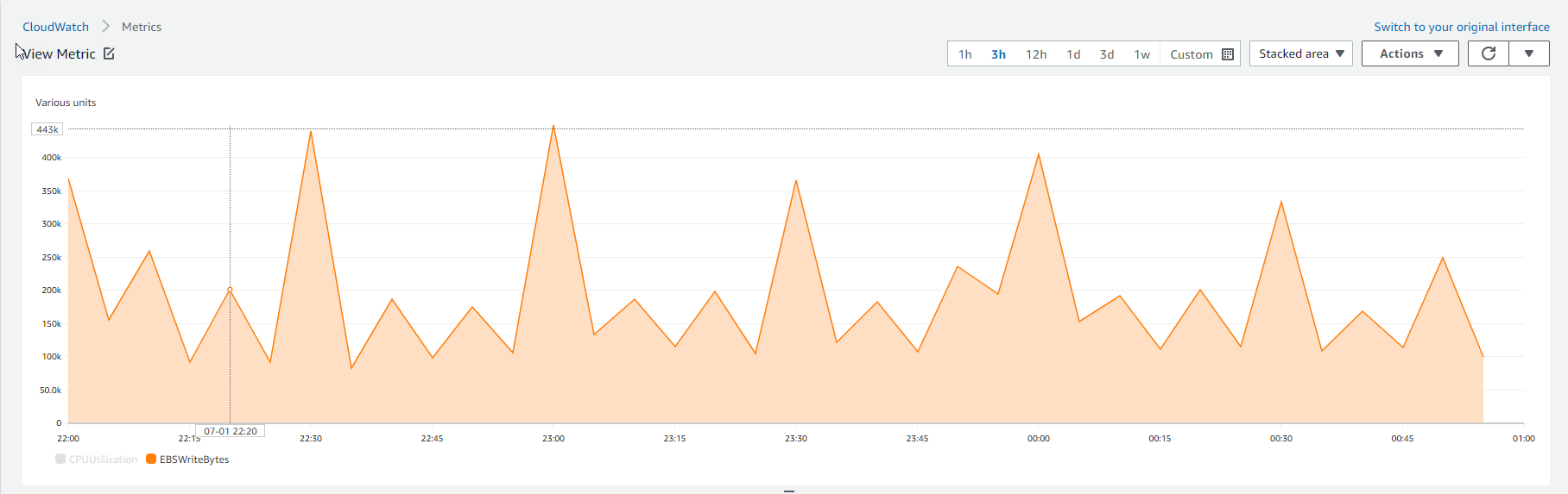 CloudWatch