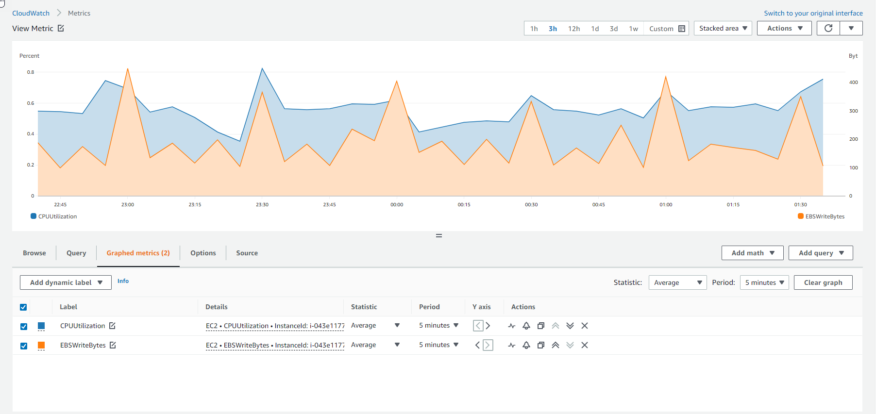 CloudWatch