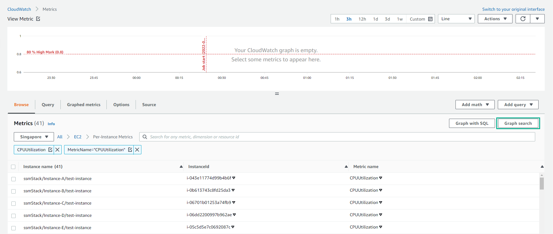 CloudWatch