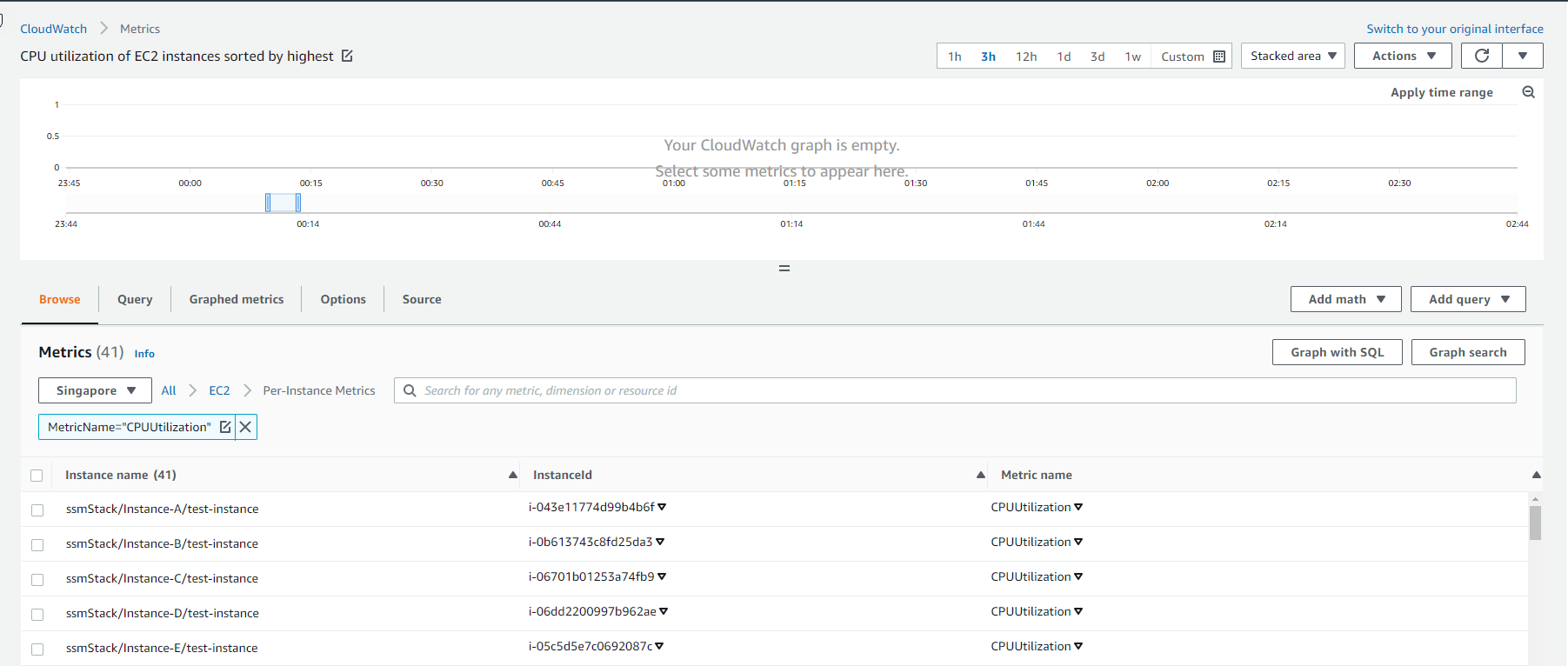 CloudWatch