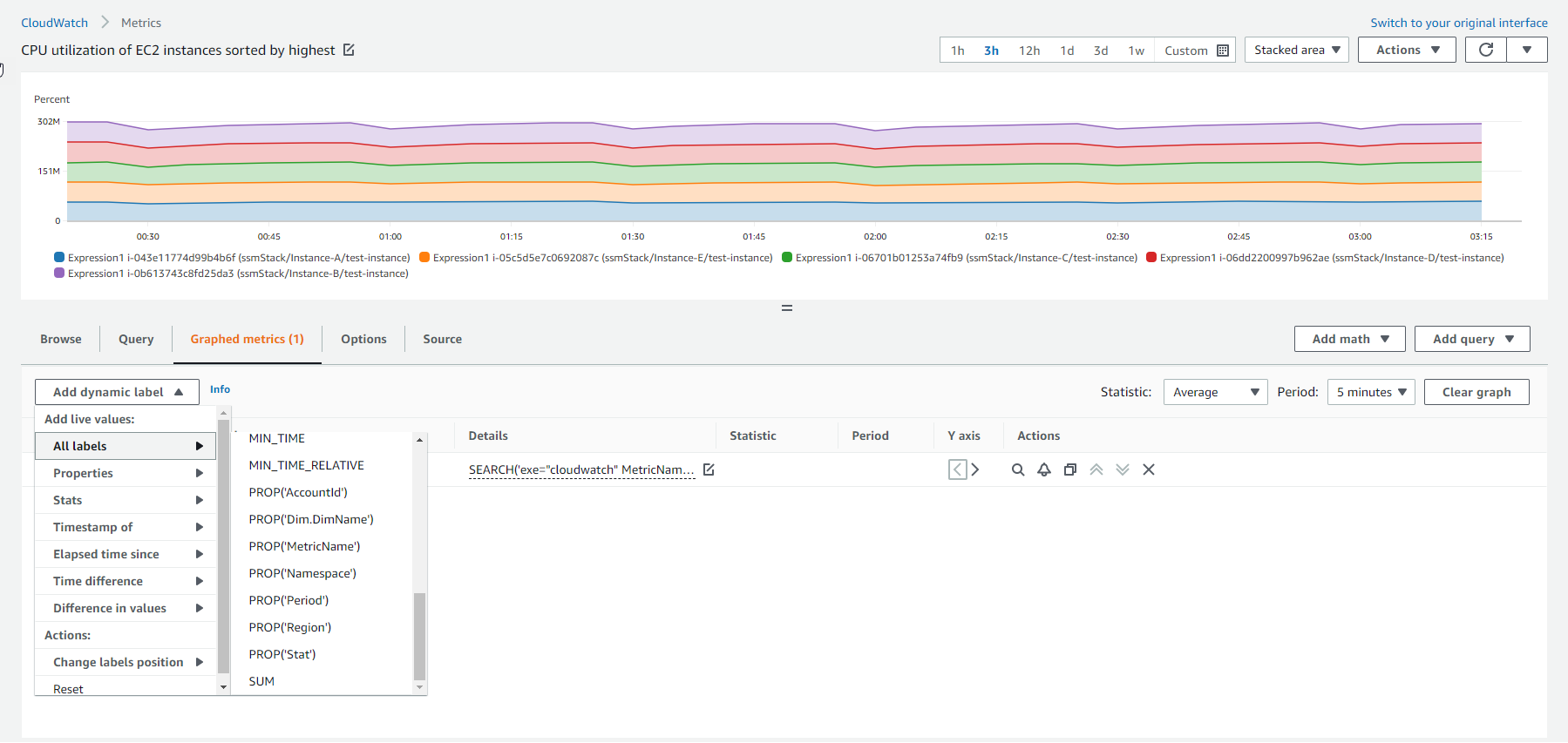 CloudWatch