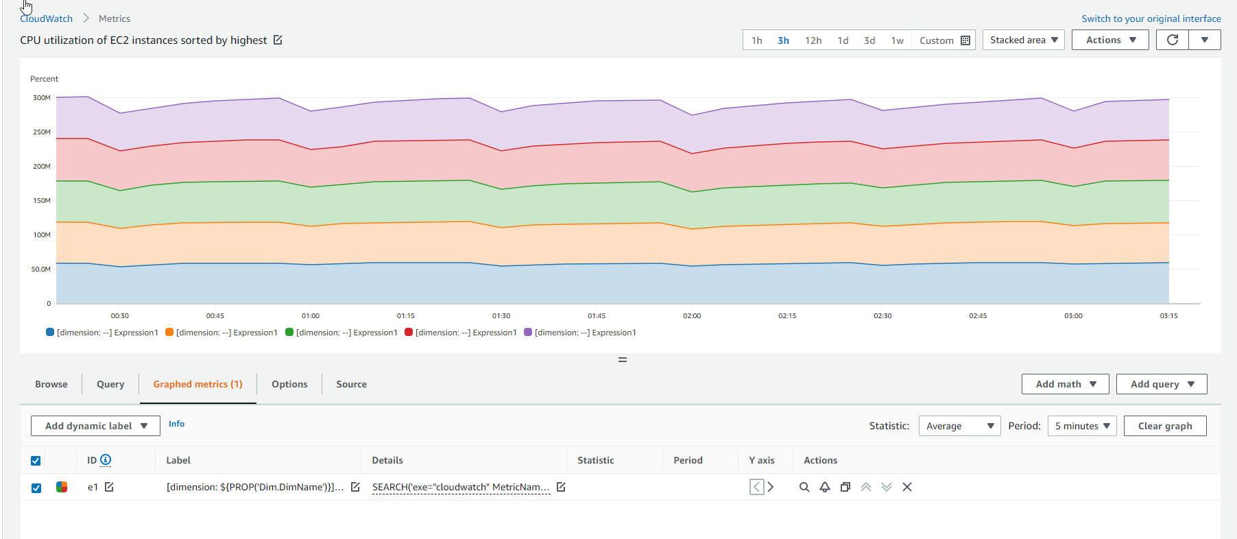 CloudWatch