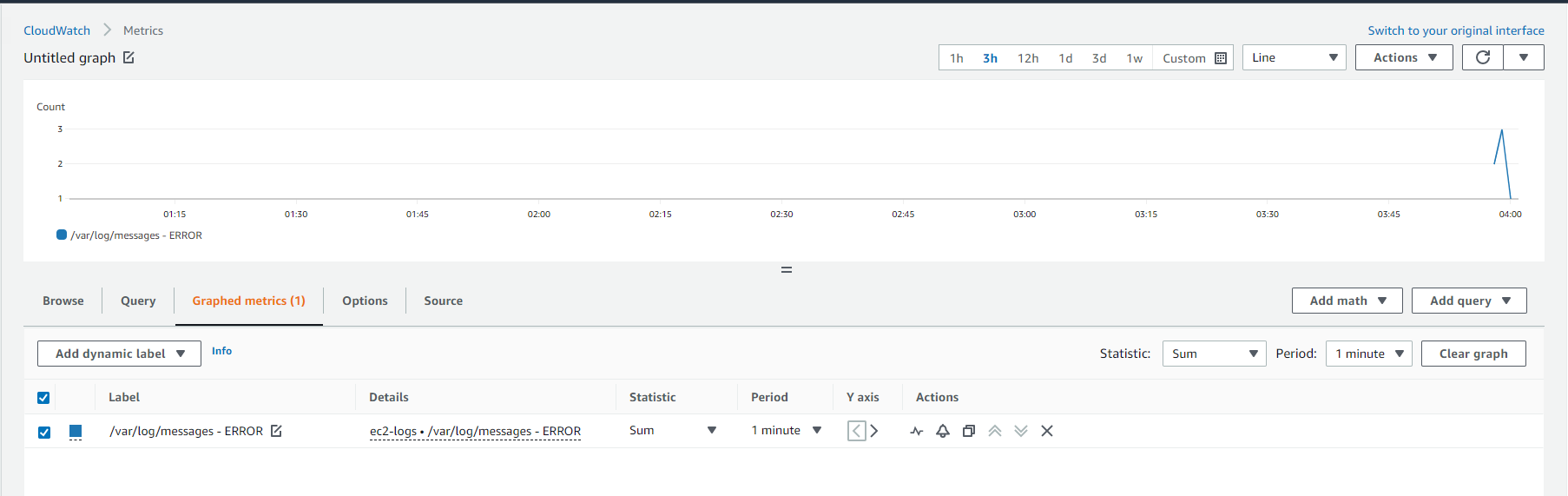 CloudWatch